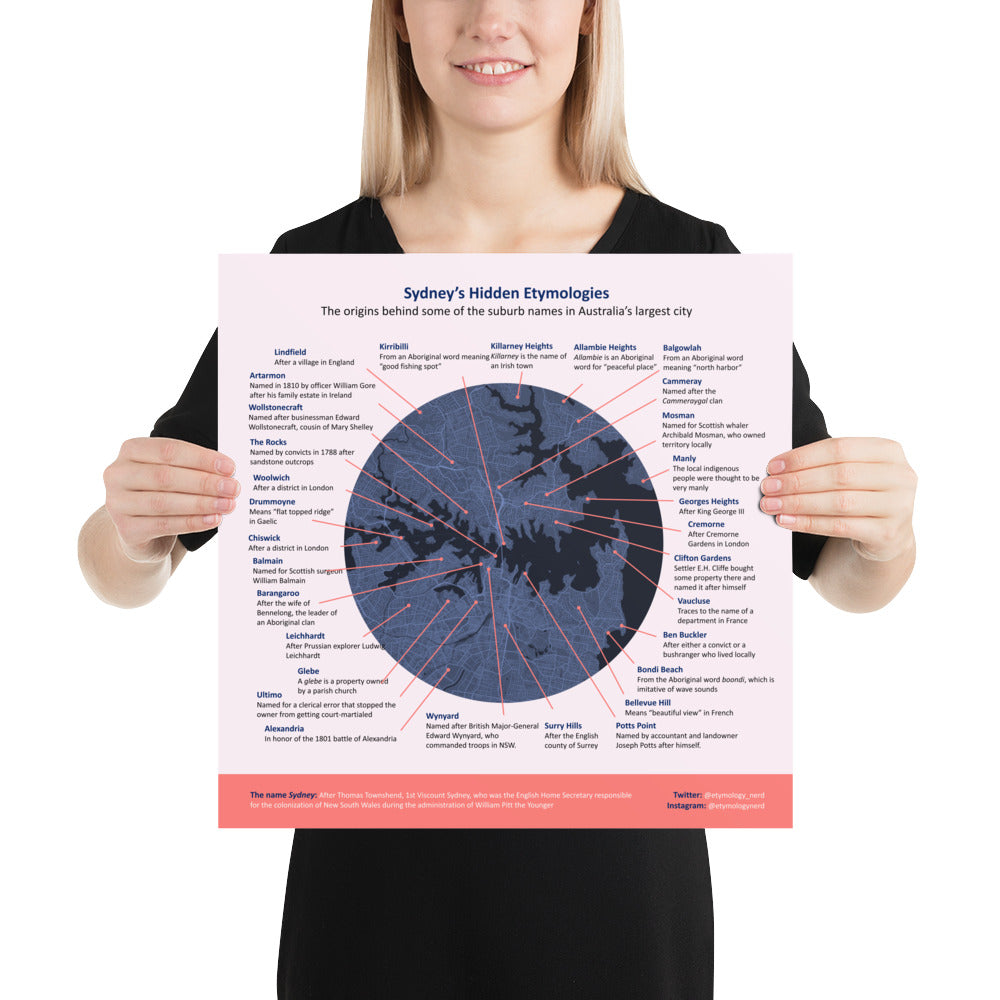 Sidney Etymologies Infographic