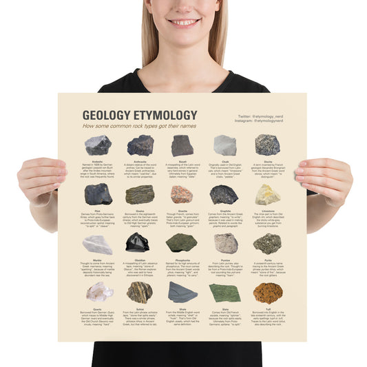 Geology Etymologies Infographic