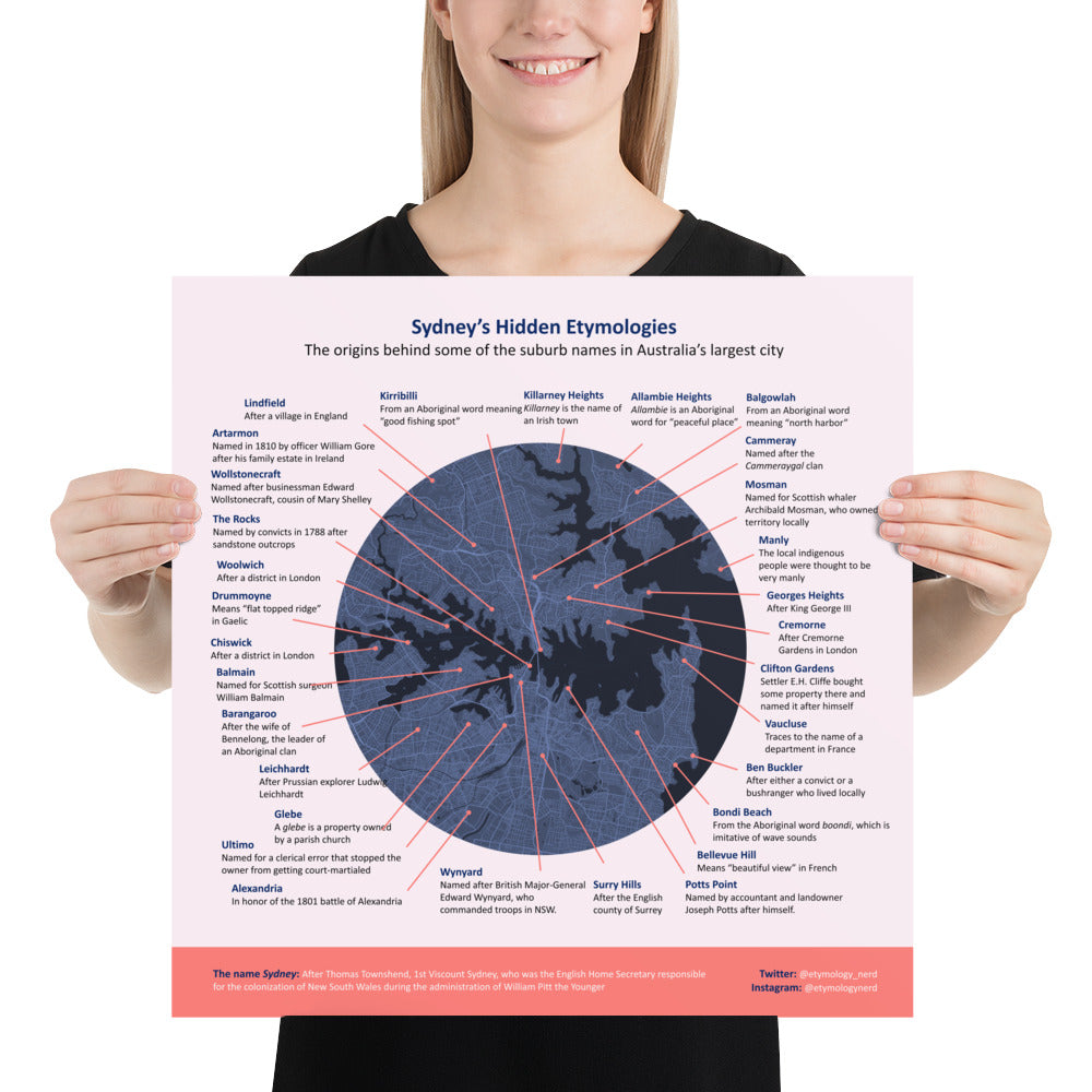 Sidney Etymologies Infographic